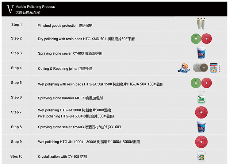 Marble-Shinningflat Polishing Systems