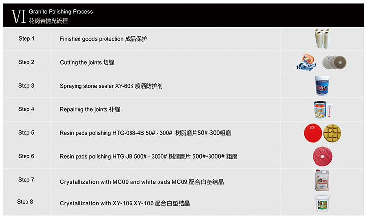 Granite-shinningFlat Polishing System