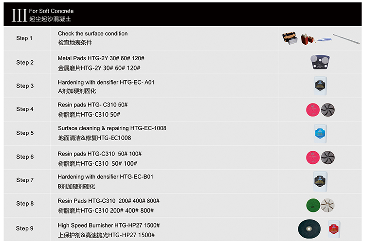 concrete soft polishing System