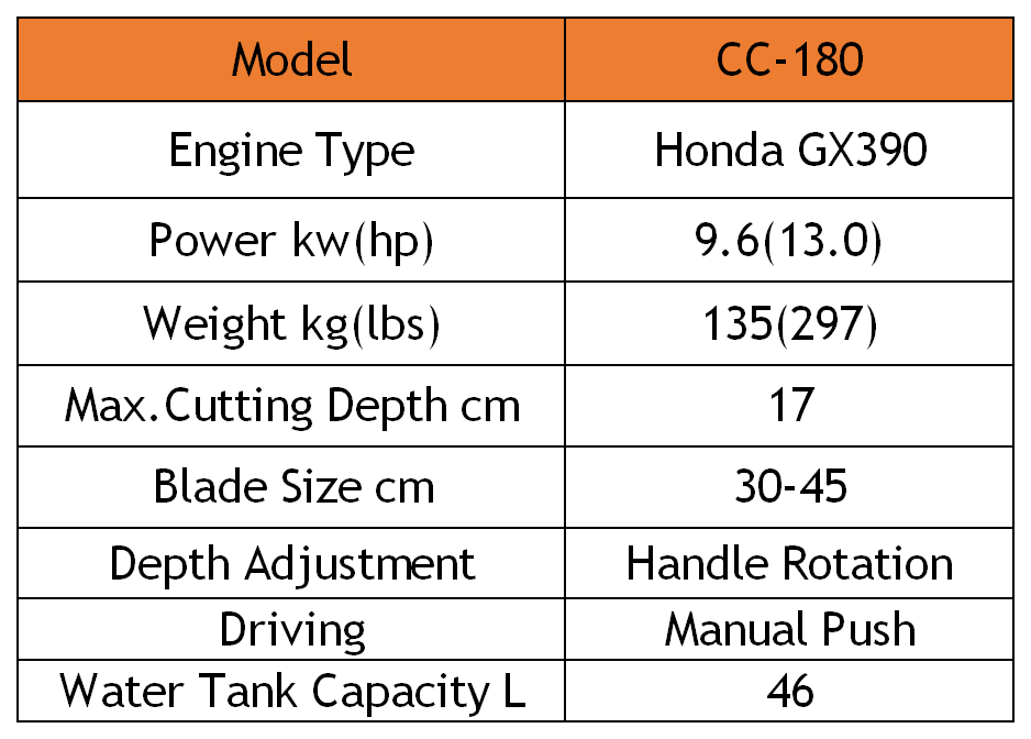 concrete floor road slab cutter